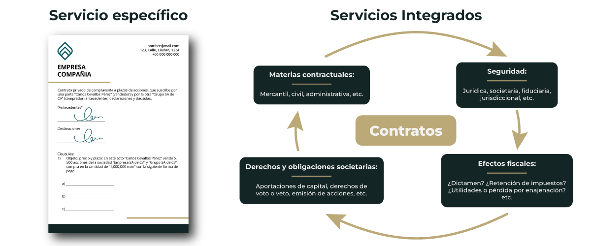 inteligencia-contractual-cevallos-web